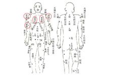 痣长在哪里有福气