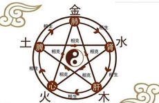 夫妻五行相生相克表