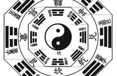 生辰八字算命是什么意思