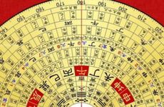 房屋风水好的表现有哪些？