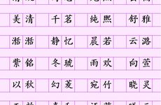 2025年11月7号出生的男宝宝名字