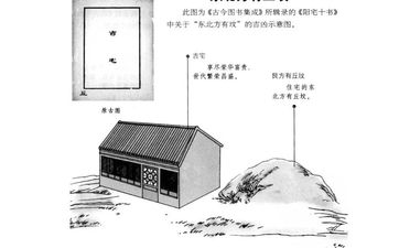 阳宅四合院不能超过几进