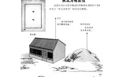 阳宅四合院不能超过几进