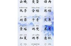 2026年正月初八出生白姓女孩名字怎么取